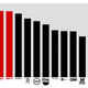 Image for article titled ESPN's Uncertain Future Is Already Here